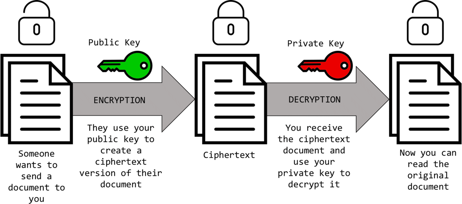 Encryption-Techniques A-20 Comprehensive Guide