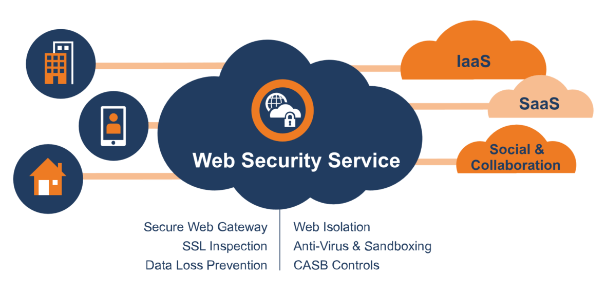5 things to know about web security